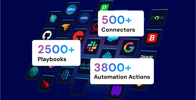 Swimlane Turbine Marketplace, the AI Automation Platform